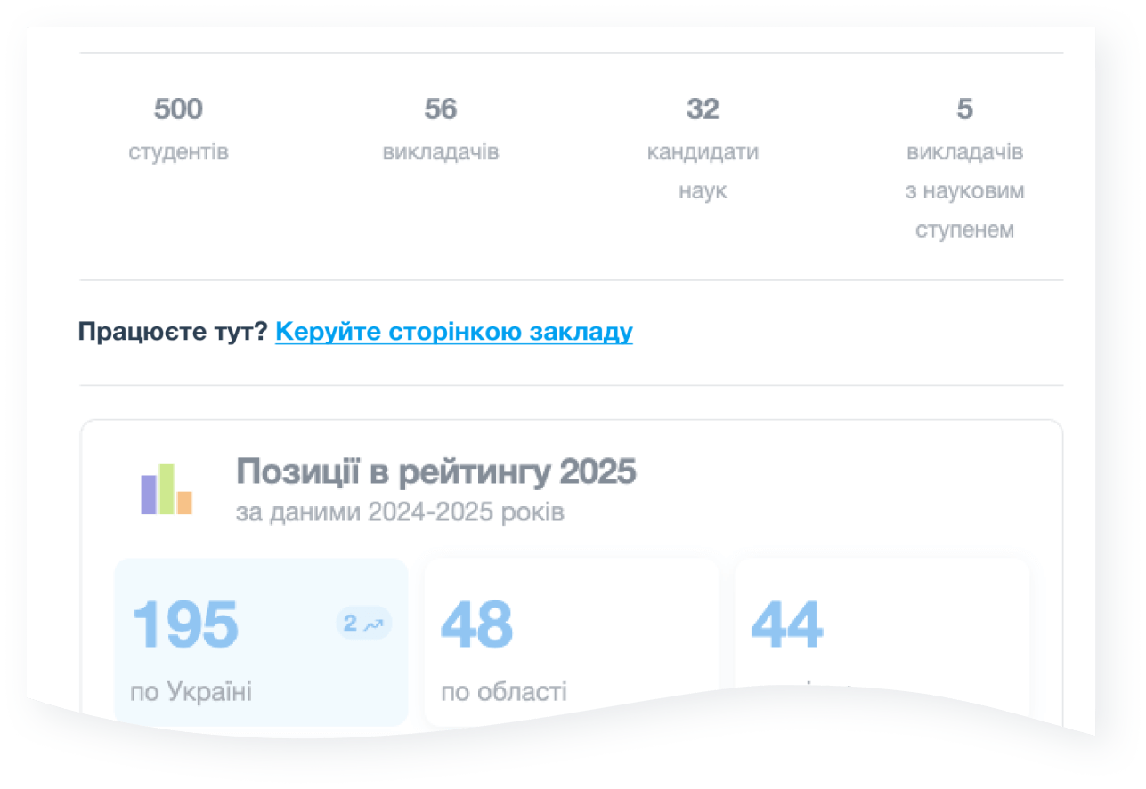 Керуйте сторінкою закладу – Посилання на керування