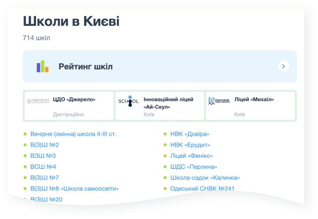 Керуйте сторінкою закладу – Знайдіть заклад у каталозі