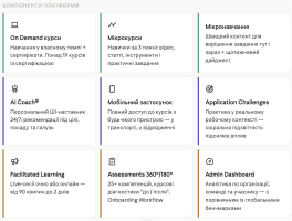 FranklinCovey Impact Platform®: найпростіший спосіб змінити поведінку людей у масштабах організації