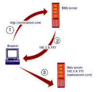 Команда академии Cisco приглашает вас посетить тренинг «Уровень приложений и транспортный уровень стека протоколов TCP/IP», который состоится 14 сентября 2014 года