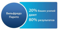 Принцип Парето – Вы его знаете?