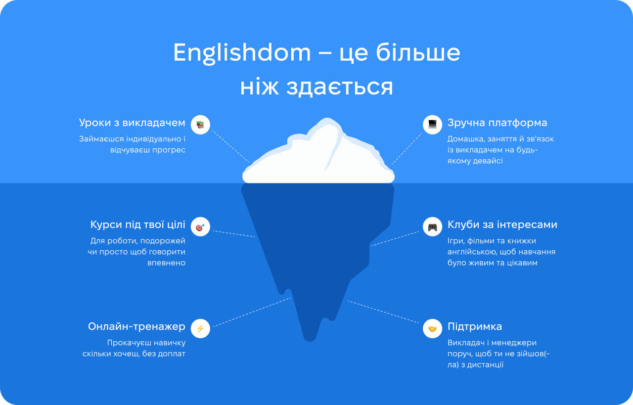 Англійська мова, базова
