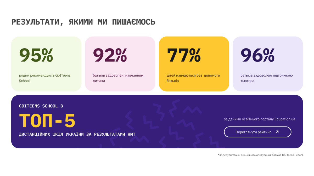 Київський ліцей «GoITeens School» #5