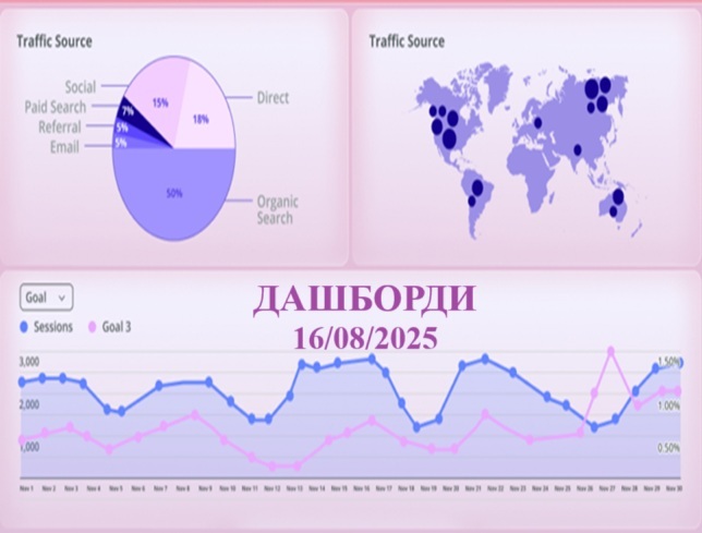 Дашборди та аналітика в управлінському обліку: як перетворити цифри на рішення. Онлайн-тренінг Олени Малишевої на якому вам потрібно бути!