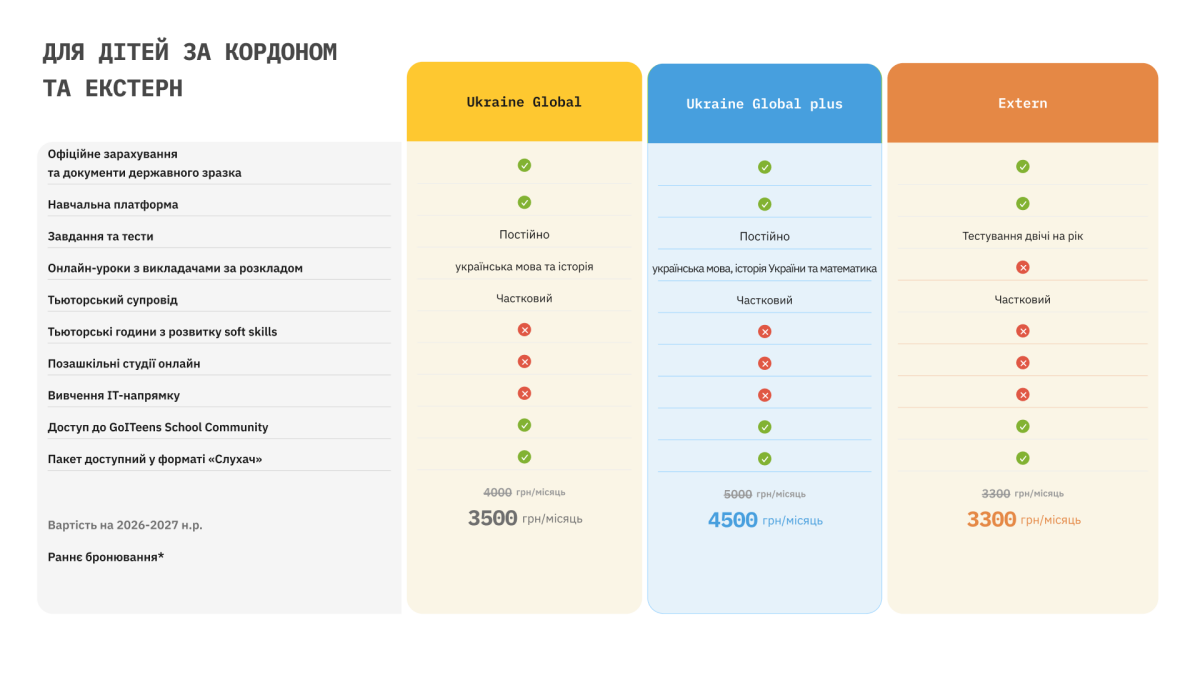 Київський ліцей «GoITeens School» #8