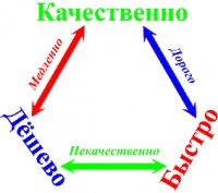 Оптимизация затрат на обучение