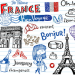 Скільки часу знадобиться на вивчення французької мови?