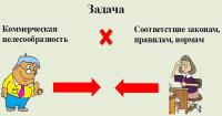 Проблема общения и понимания бухгалтера и директора: ищем общий язык