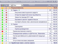 Как генеральному директору эффективно контролировать выполнение поставленных задач руководителями среднего звена?