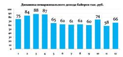 Один против всех: версия 1.0