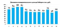 Один против всех: версия 1.0