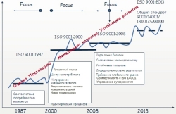 Новое в международном стандарте ISO 9001:2008