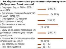 Обзор рынка дистанционного обучения