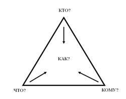 Треугольник Частной Практики