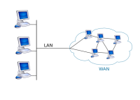 Команда академии Cisco приглашает вас посетить тренинг «Кабельное соединения сетей LAN и WAN» который состоится 4 сентября  2014 года
