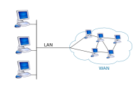 Команда академии Cisco приглашает вас посетить тренинг «Кабельное соединения сетей LAN и WAN» который состоится 4 сентября 2014 года