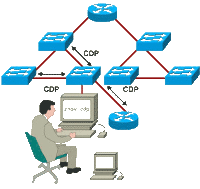 19 сентября 2014 года команда академии Cisco приглашает вас посетить тренинг «Получение информации о соседних устройствах»