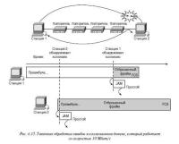 28 сентября 2014 года команда академии Cisco приглашает вас посетить тренинг «Обработка ошибок»