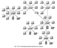 1 октября 2014 года команда академии Cisco приглашает вас посетить тренинг «Широковещательные домены»