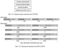 История и развитие стека TCP/IP