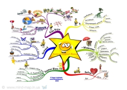 Mind Mapping. День неимоверного творчества во Львове