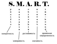 Что такое SMART-техника?