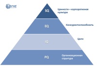 Бизнес-организация как интеллектуальная среда ценностно-целевого взаимодействия