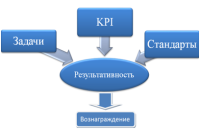 18 июня не пропустите тренинг-практикум : "Построение системы оплаты по результату KPI-Мотивация"