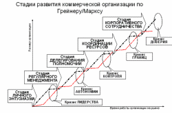 Стратегічні іграшки, або просто про складне