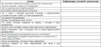 Как вести "жёсткие переговоры"? - Все секреты вам на ладошку