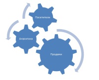 Об уникальном методе продаж в проекте «Мастер В2В продаж. Стратегия и тактика сложных продаж по методу SPIN»