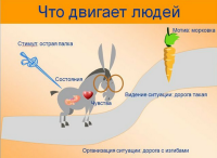 Способы и методики моральной мотивации в уникальном проекте Лилии Чаковой