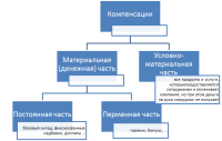 Как рассчитать оптимальный размер оплаты труда