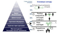 «NRG» и «Фармак» разобрали проблему нематериальной мотивации персонала