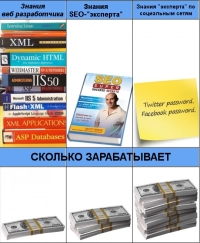 Хотите эффективно продвигать ваш бизнес в социальных сетях