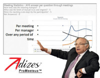 ProMeeteus™ - эффективная система управления бизнес-процессами