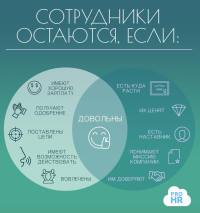 Мастер-класс "Организационная культура и производительность компании"