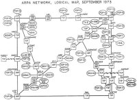 Обнаружена карта интернета 1973 года