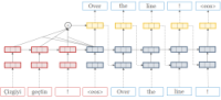 OpenNMT – Open Source-система нейронного машинного перевода на базе Torch