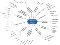 ISO 27001 сложно ли внедрять?