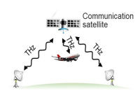 Радиокоммуникации догоняют по быстродействию оптоволокно