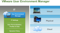 Программа VMware User Environment Manager обновлена до версии 9.2