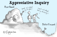 Appreciative Inquiry: коучинговый прием, социальная технология, или система взглядов? Часть 1