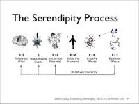 Serendipity - методика скоростного обучения «по ходу дела»