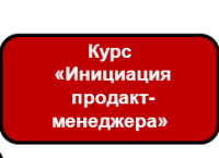 Цели и результаты курса «Инициация продакт-менеджера». Приглашаем слушателей 3 ноября