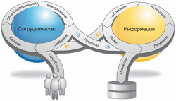 Управлять информацией - значит управлять бизнесом!