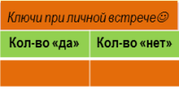 Решаем проблемы маркетинга с продажами (внешней службой)