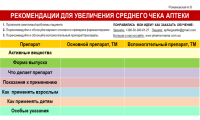 Рекомендации для увеличения среднего чека аптеки