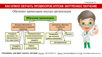 Как нужно обучать провизоров аптеки: в фокусе внутреннее обучение