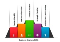 Business Acumen – что это за компетенция и почему она важна для каждого сотрудника